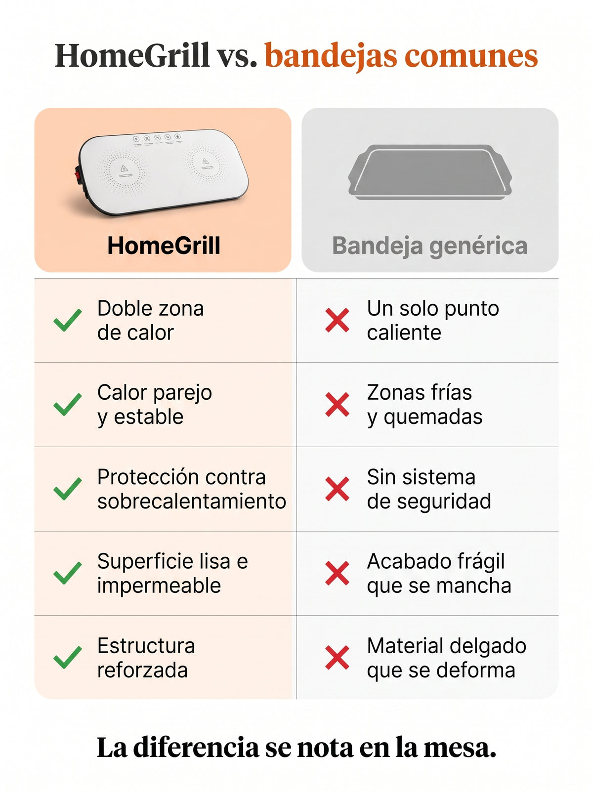 HomeGrill - Parrila Electrica