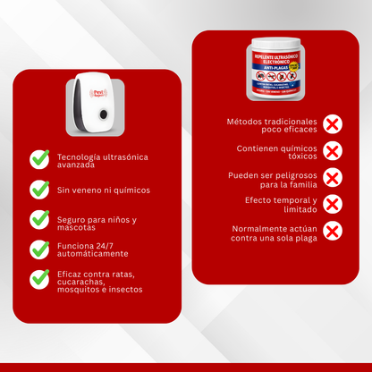 PestReject - Repelente Ultrasonico -  Compra 1 y Llévate 2 GRATIS 🎁